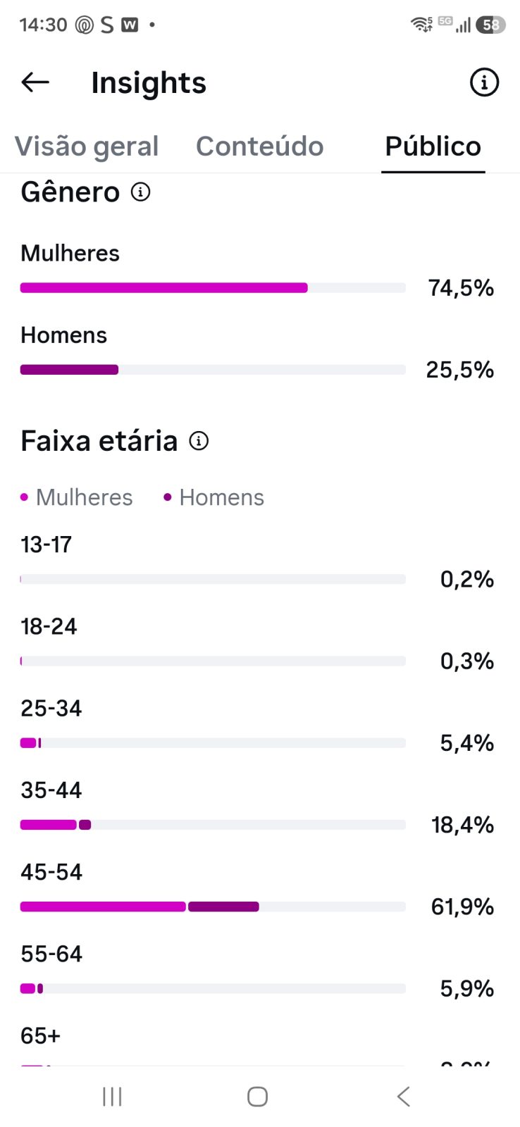 Métrica